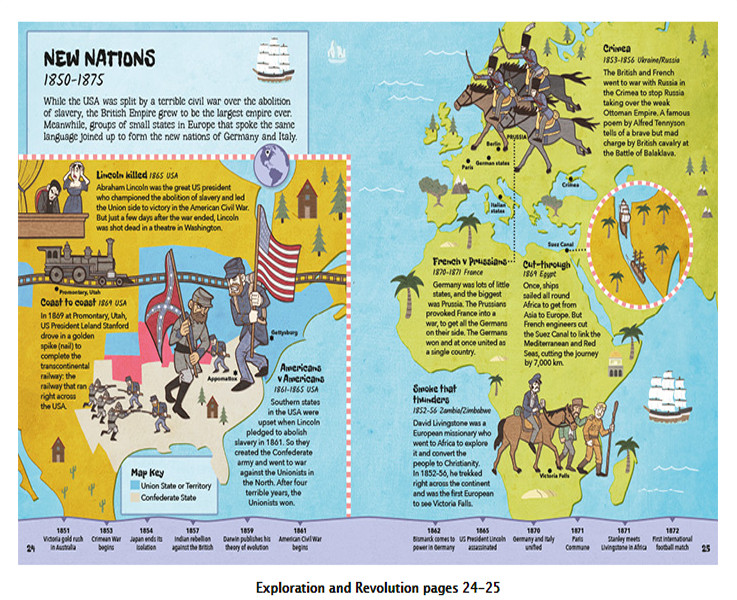 History of the World Exploration and Evolution