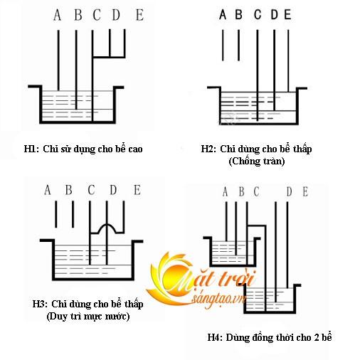 Cảm biến bơm nước tự động DF-96B