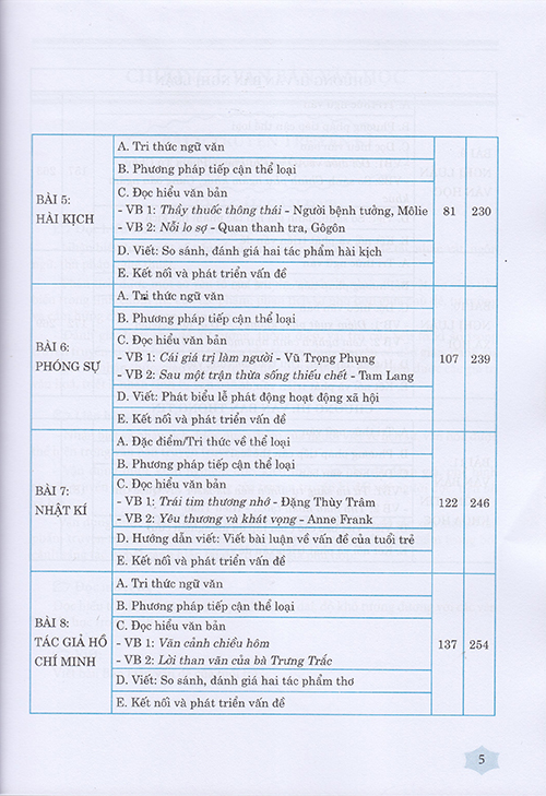 Sách - Ngữ văn 12 - Phương pháp Đọc hiểu và viết (Dùng ngữ liệu ngoài sgk)