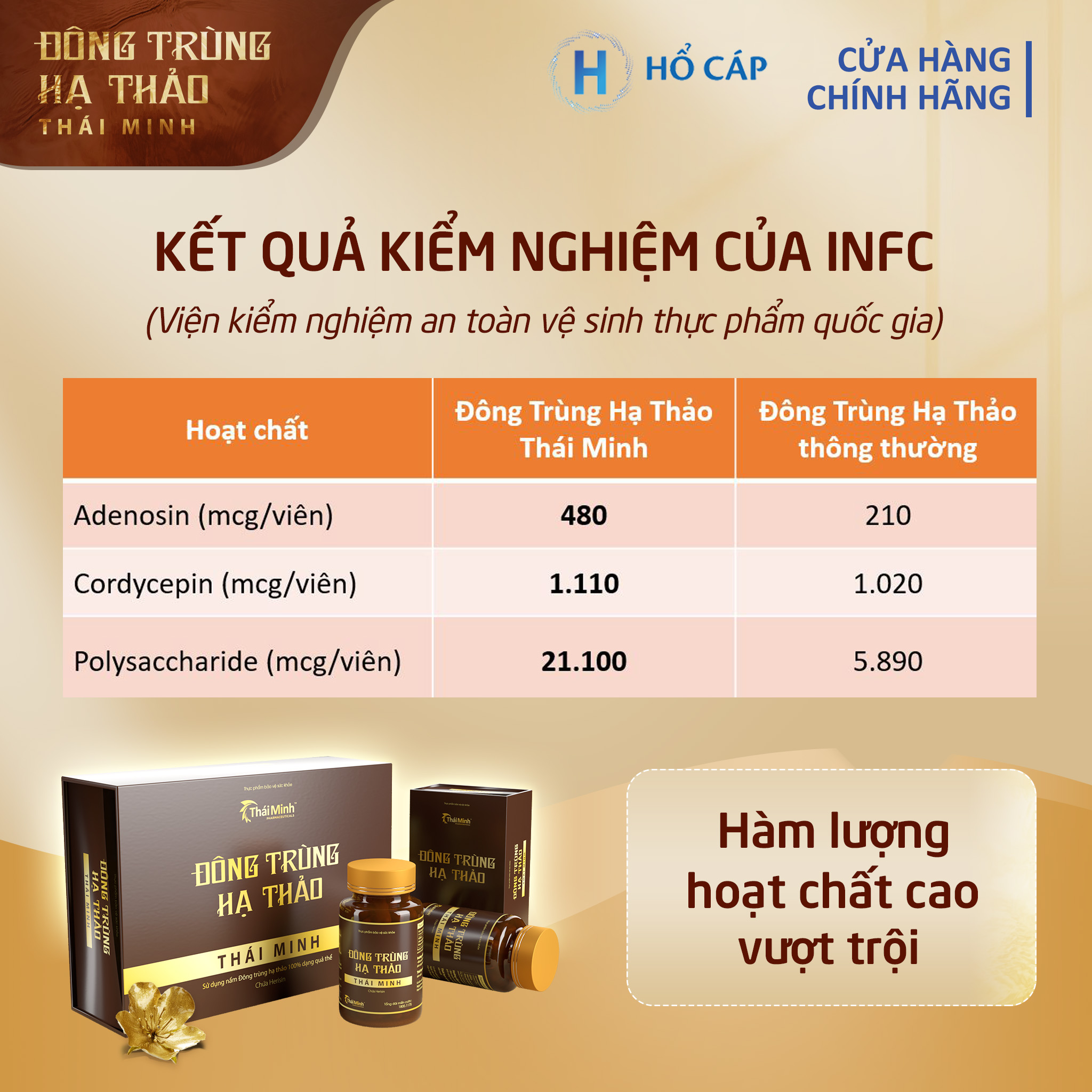 Đông Trùng Hạ Thảo Thái Minh - Hộp 30 Viên Loại Thượng Hạng 