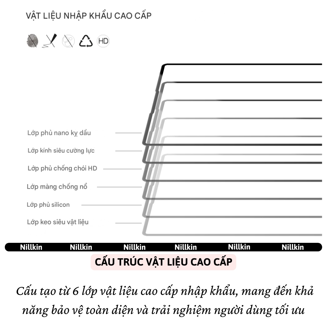 Miếng dán kính cường lực màn hình chống vỡ cạnh cho Samsung Galaxy Fold 6 / Fold 7 5G hiệu Nillkin CP+ Pro - Phủ Nano, vát cạnh 2.5D, mỏng 0.33mm, Chống Lóa, Hạn Chế Vân Tay - Hàng nhập khẩu