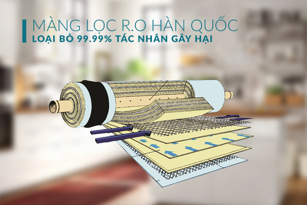 Máy lọc nước R.O không vỏ Sunhouse SHA88512KV, Bộ 6 lõi, lọc sạch nước, bổ sung khoáng chất, Màng lọc R.O Hàn Quốc, Bảo hành 2 năm tại nhà trên toàn quốc- hàng chính hãng