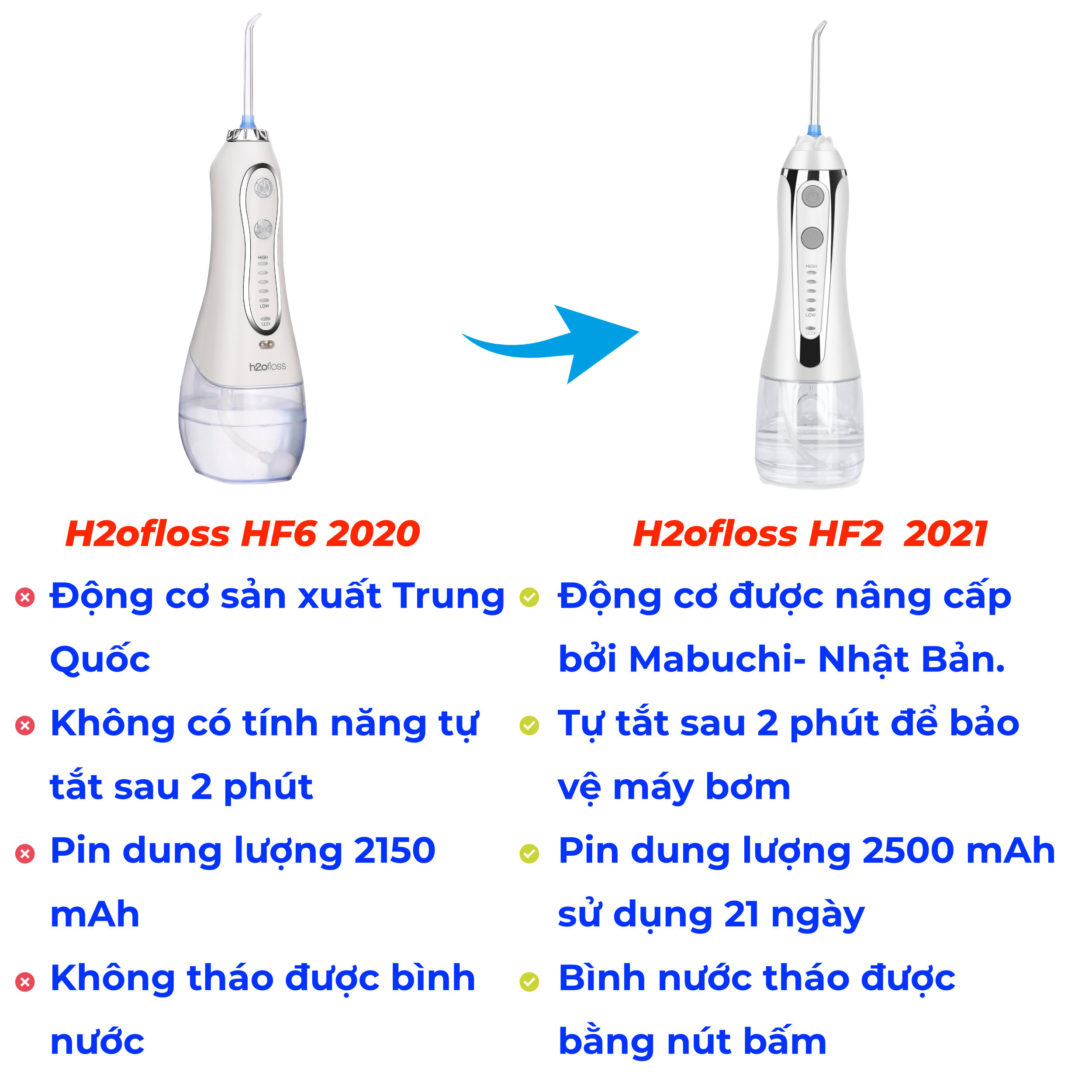 Tăm nước cầm tay H2ofloss HF-2 phiên bản nâng cấp được phân phối độc quyền với nút mở bình nước tiện lợi, tặng kèm 7 đầu tăm, củ sạc nguồn thấp