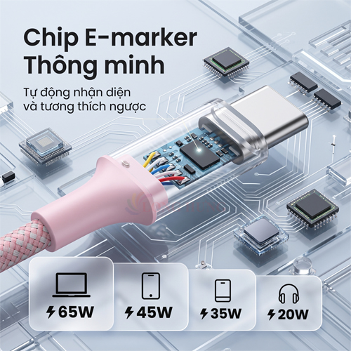 Cáp USB Type-C to Type-C Ugreen Braided Fast Charging 5A 1m 100W L502 - Hàng chính hãng