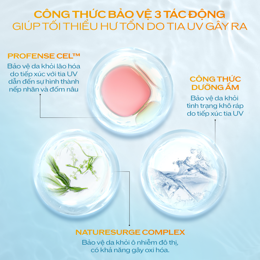 Sữa chống nắng dành cho da nhạy cảm Shiseido GSC The Perfect Protector S 50ml