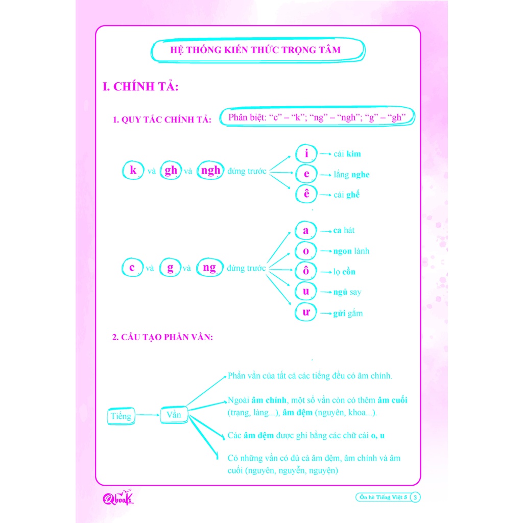Combo Ôn Hè Toán và Tiếng Việt 5 - Dành cho học sinh lớp 5 lên 6