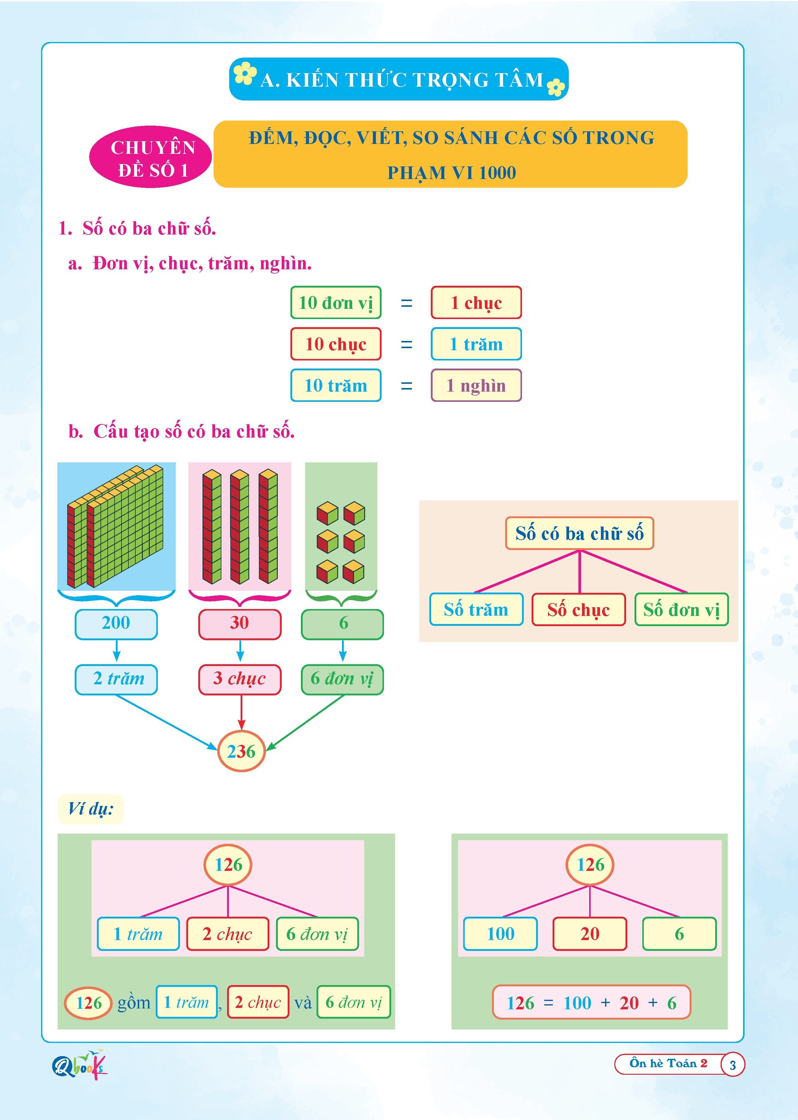 Combo Ôn Hè Toán và Tiếng Việt 2 - Chương Trình Mới - Dành cho học sinh lớp 2 lên 3 (2 cuốn)