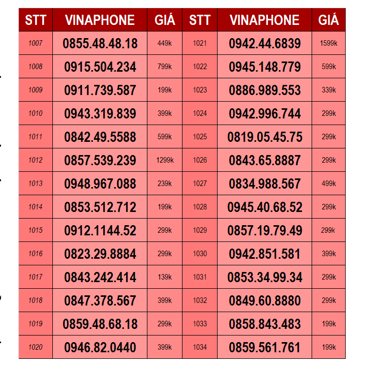 Sim 4G Vinaphone Số Đẹp phong thủy STT 1007-1090 - Hàng chính hãng