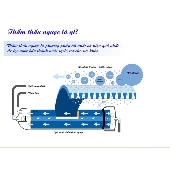 Màng RO Nano Geyser, Lõi lọc nước số 4 máy RO - Hàng Chính Hãng