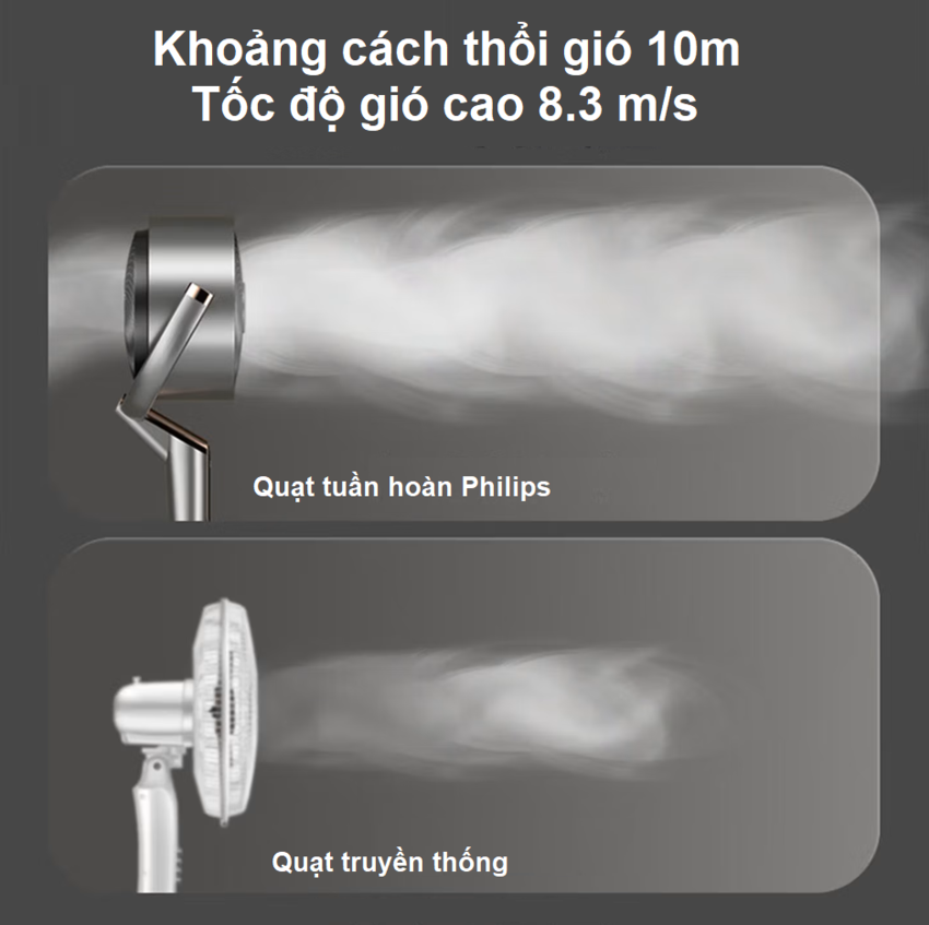 HÀNG CHÍNH HÃNG - Quạt tuần hoàn không khí Serial 4000, động cơ biến tần cao cấp. Thương hiệu Hà Lan nổi tiếng Philips - ACR4242CFD