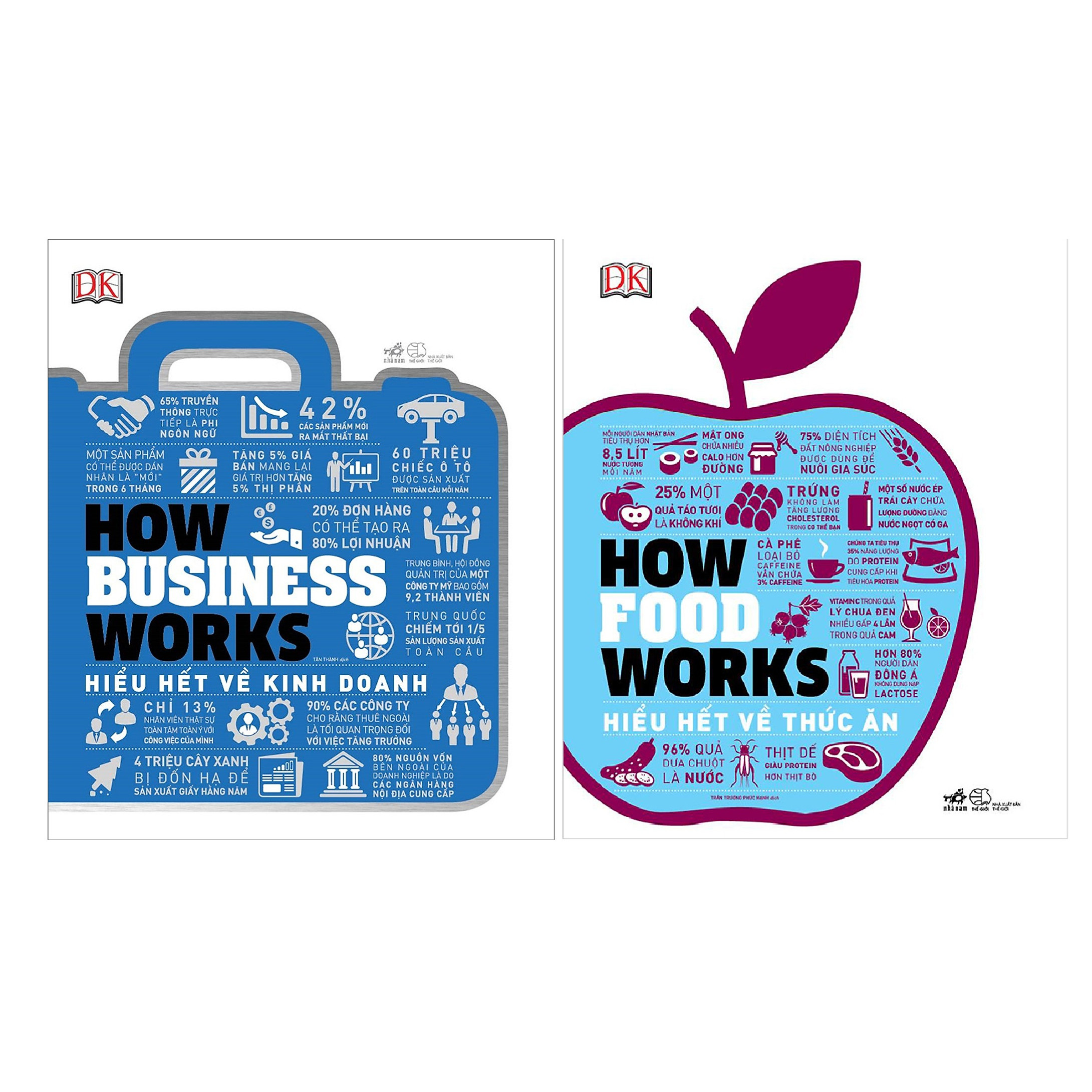 Combo 2 Cuốn How Business Works – HiểU HếT Về Kinh Doanh  + How Foosd Works Hiểu Hết Về Thức Ăn