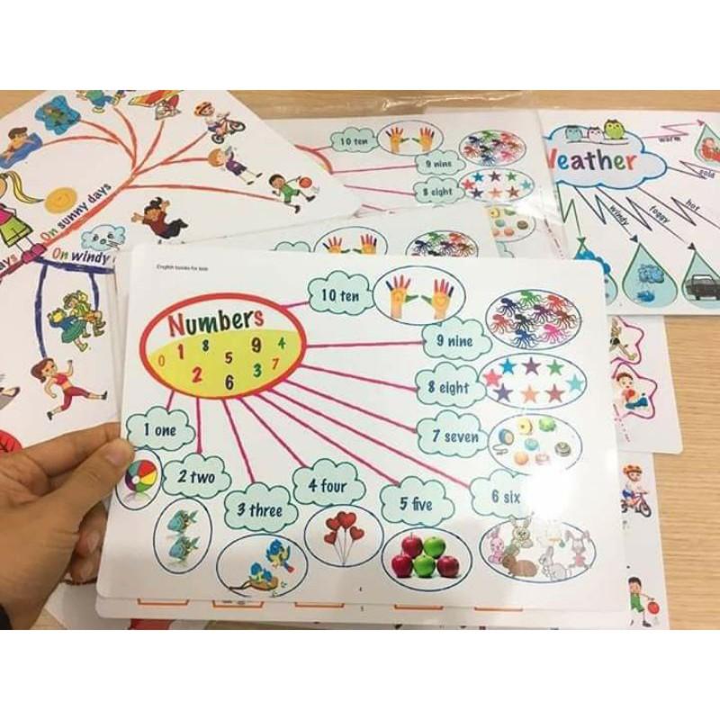 Sơ đồ tư duy mind map 11 chủ đề khổ A3 cán bóng