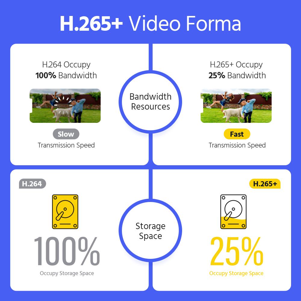 Annke 5MP DVR Camera Systems System