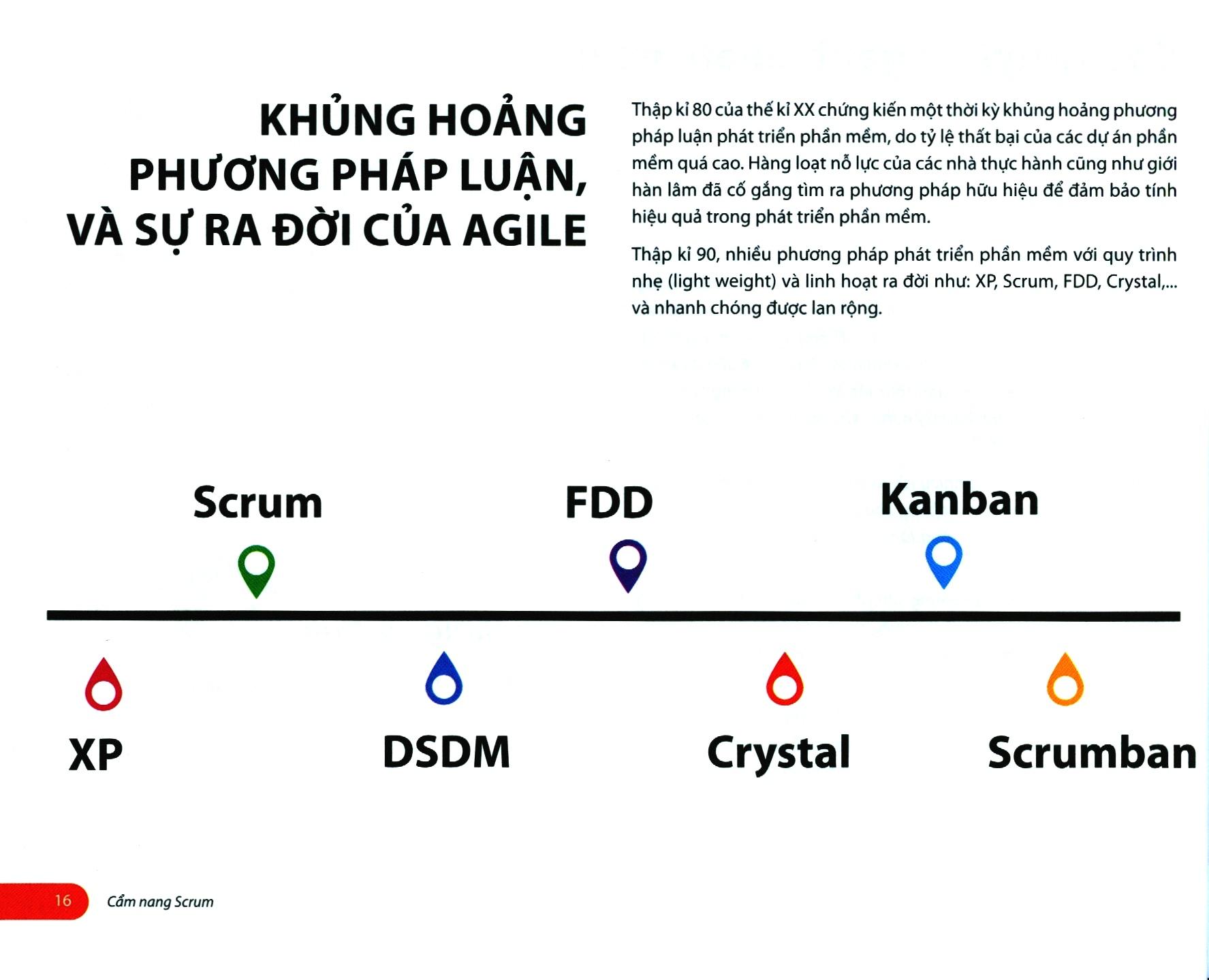 Cẩm Nang Scrum