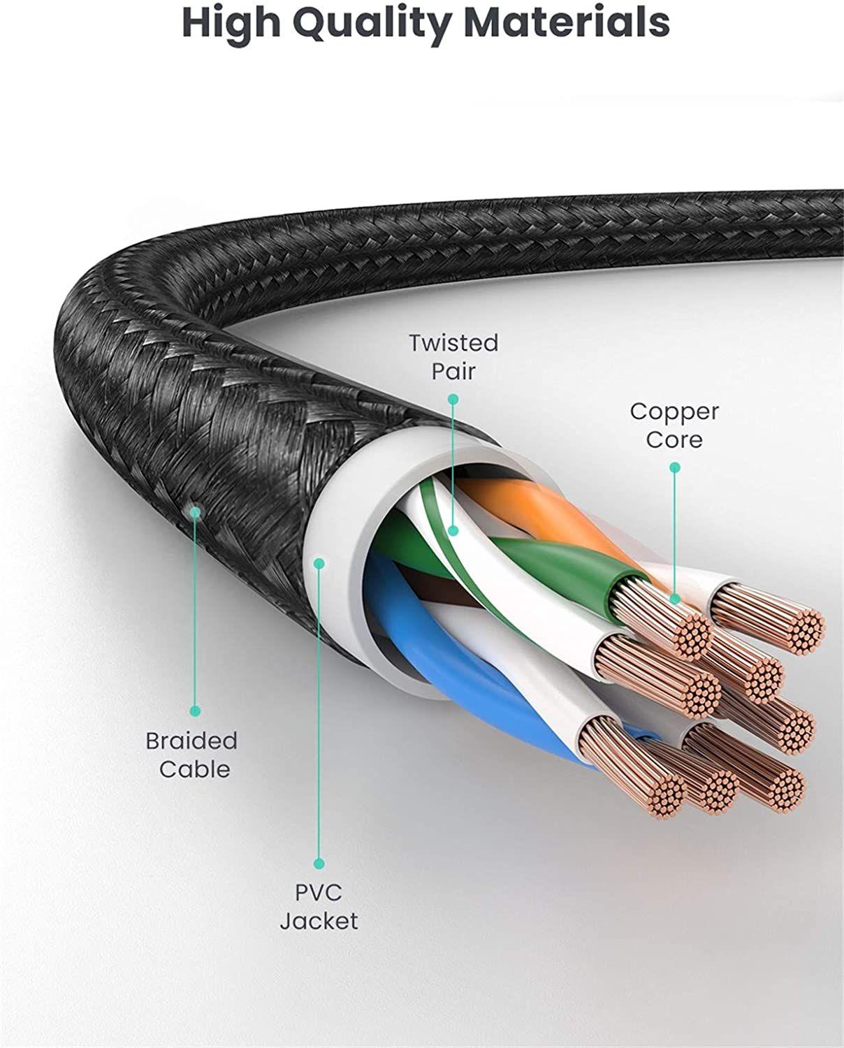 Ugreen UG70680NW135TK 2M Cat6E FTP Cáp nối mạng truyền dữ liệu giữa các máy tính - HÀNG CHÍNH HÃNG
