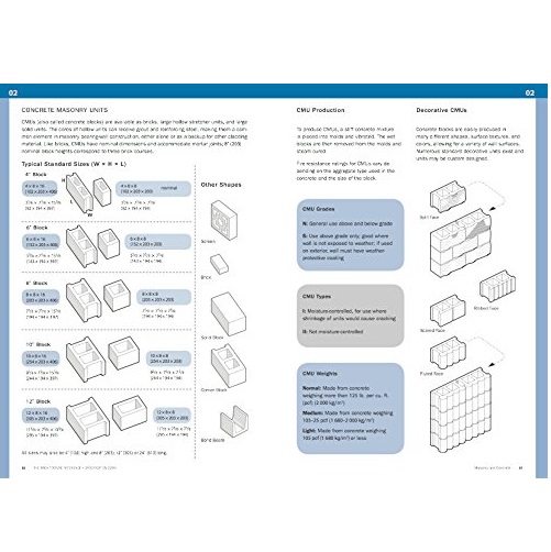 The Architecture Reference & Specification Book