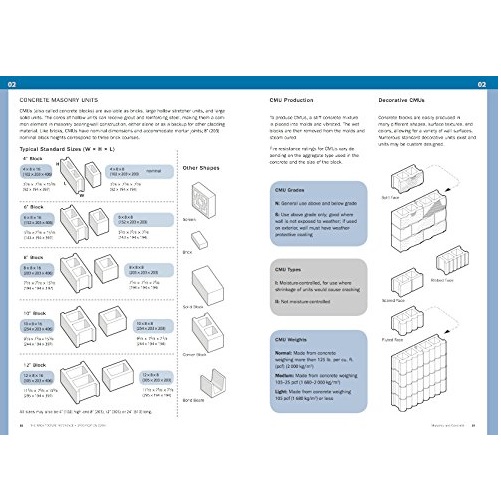 The Architecture Reference &amp; Specification Book