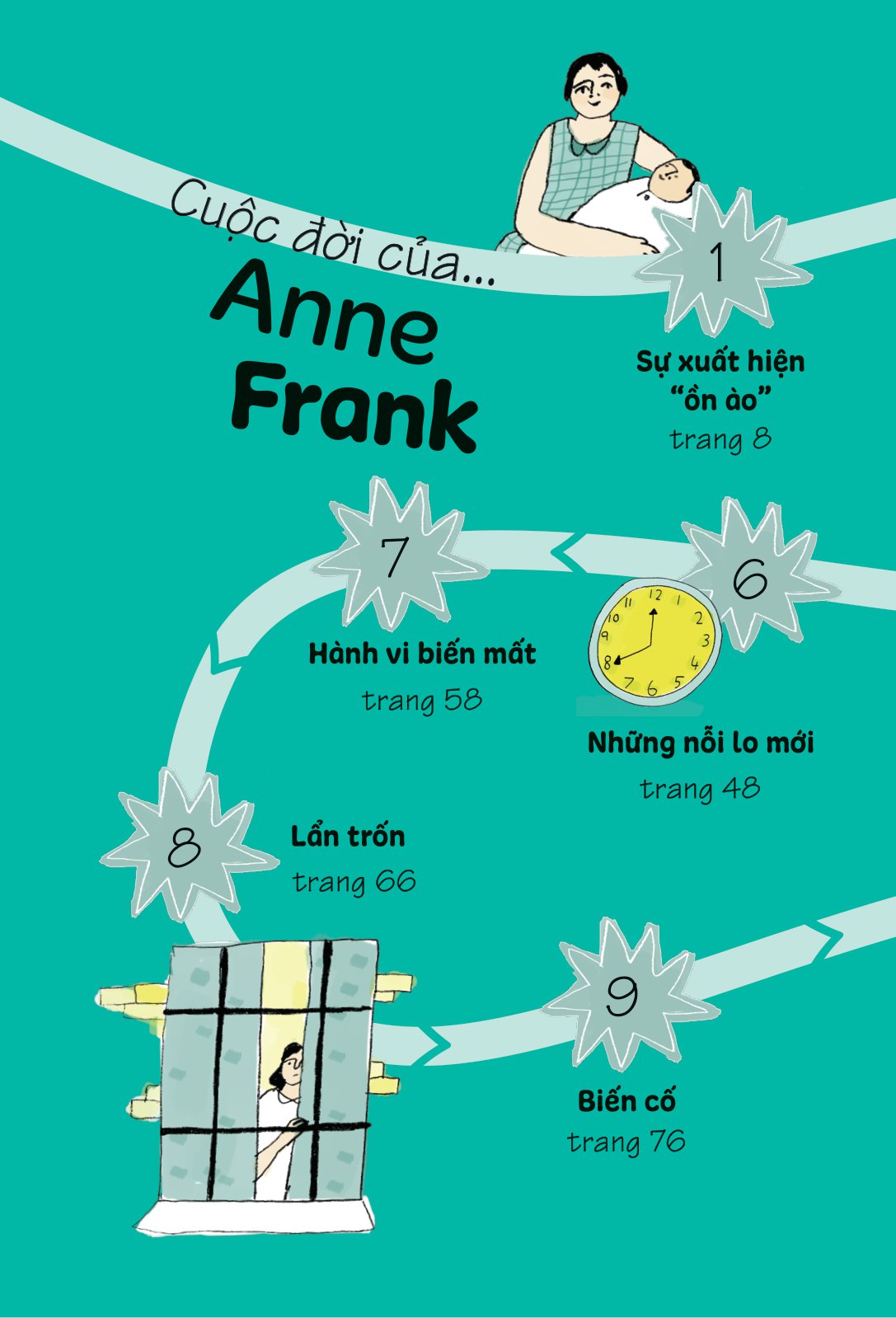 Truyện Kể Danh Nhân Truyền Cảm Hứng - Anne Frank