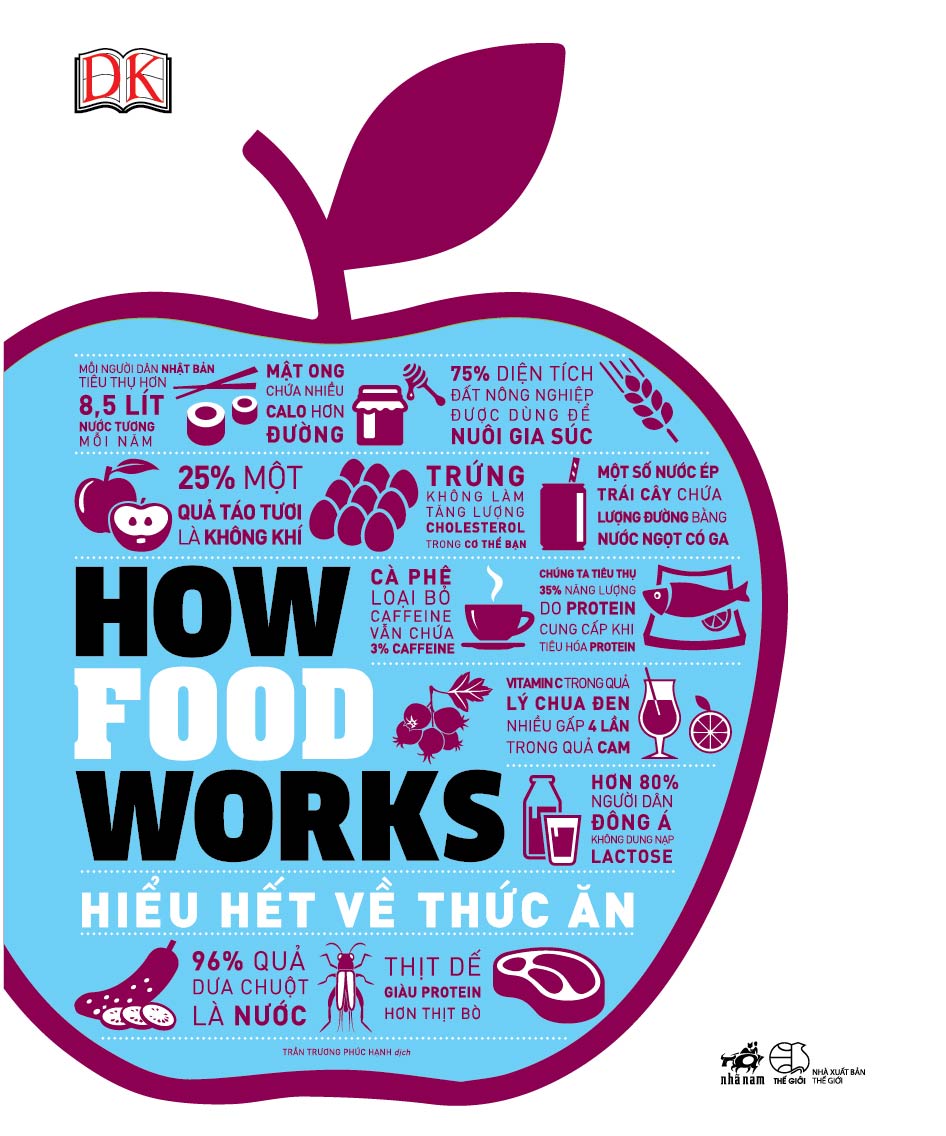 Combo 2 cuốn : How Food Works Hiểu biết về thức ăn + Nhân tố Enzyme Phương thức sống lành mạnh (tặng kèm bookmark)