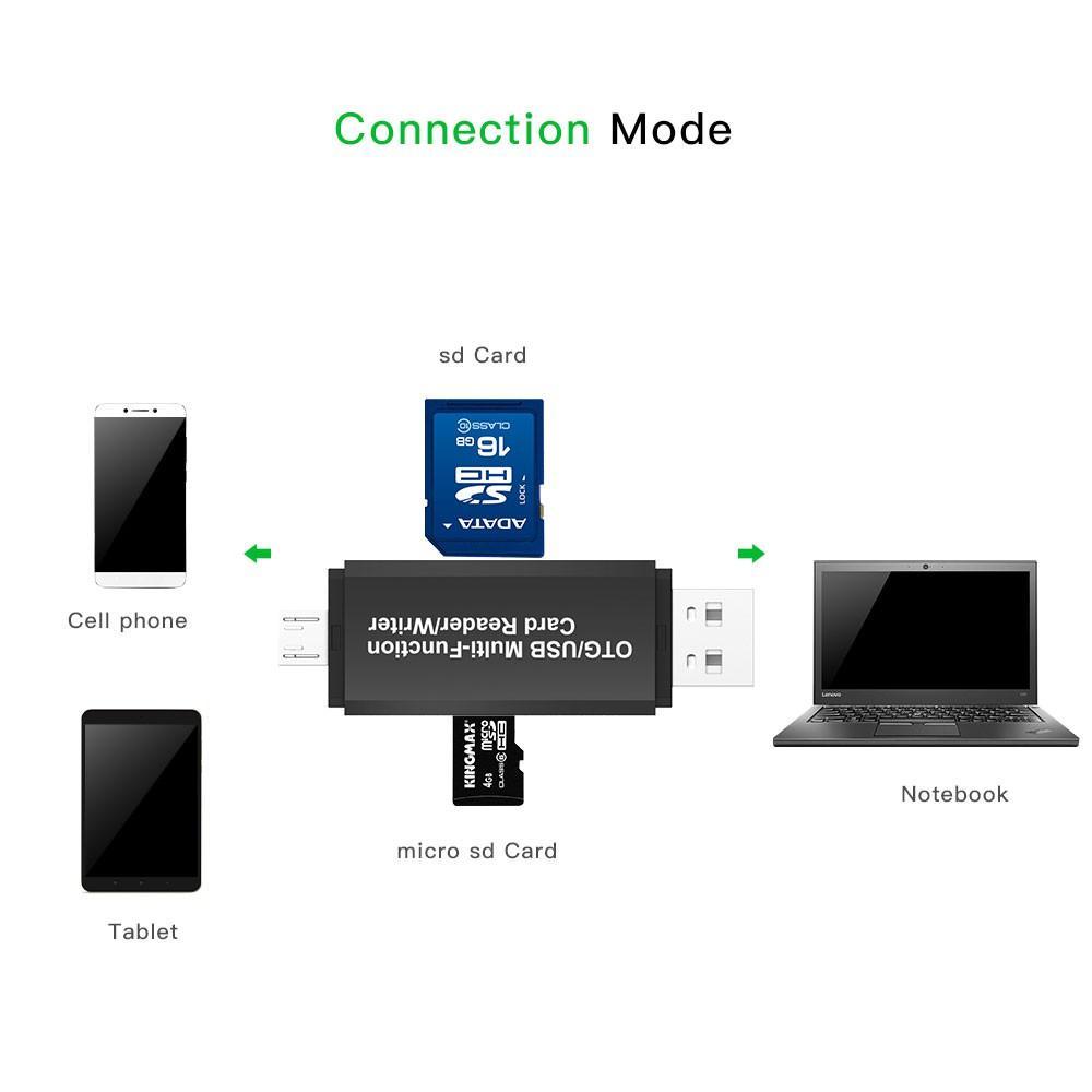Đầu Đọc Thẻ Nhớ 3 Trong 1 Đa Năng Cho iPhone Type-c Micro USB/ Micro SD / SD Phù Hợp Cho Điện Thoại Thông Minh