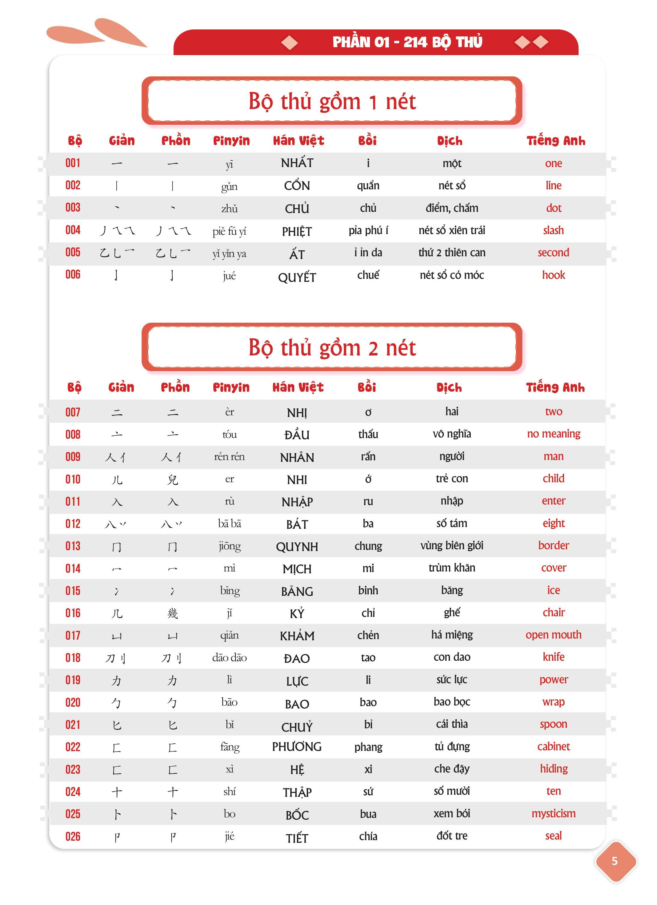 Combo 2 sách: 5099 Từ Vựng HSK 1-HSK6 + Siêu Dễ Nhớ Chiết Tự - 2102 Từ Tiếng Trung Thông Dụng Nhất - Bá Đạo Hack Não Tam Ngữ  (Kèm cách nhớ, ví dụ, tiếng Anh, tiêng Trung giản thể, tiếng Trung phồn thể, tiếng bồi, bính âm Pinyin, tiếng Việt &amp; hình ảnh hướ