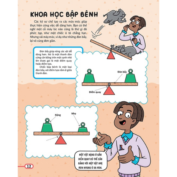 Học Và Thực Hành Stem Đơn Giản - Kỹ Thuật - Kiến Thức Kèm Bài Tập Bổ Trợ!