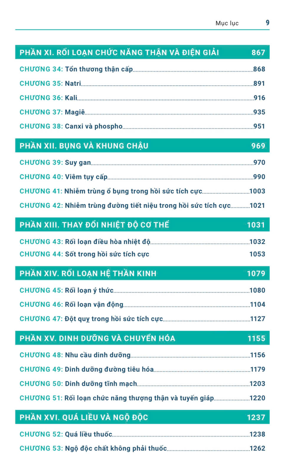 Sách - Hồi sức tích cực
