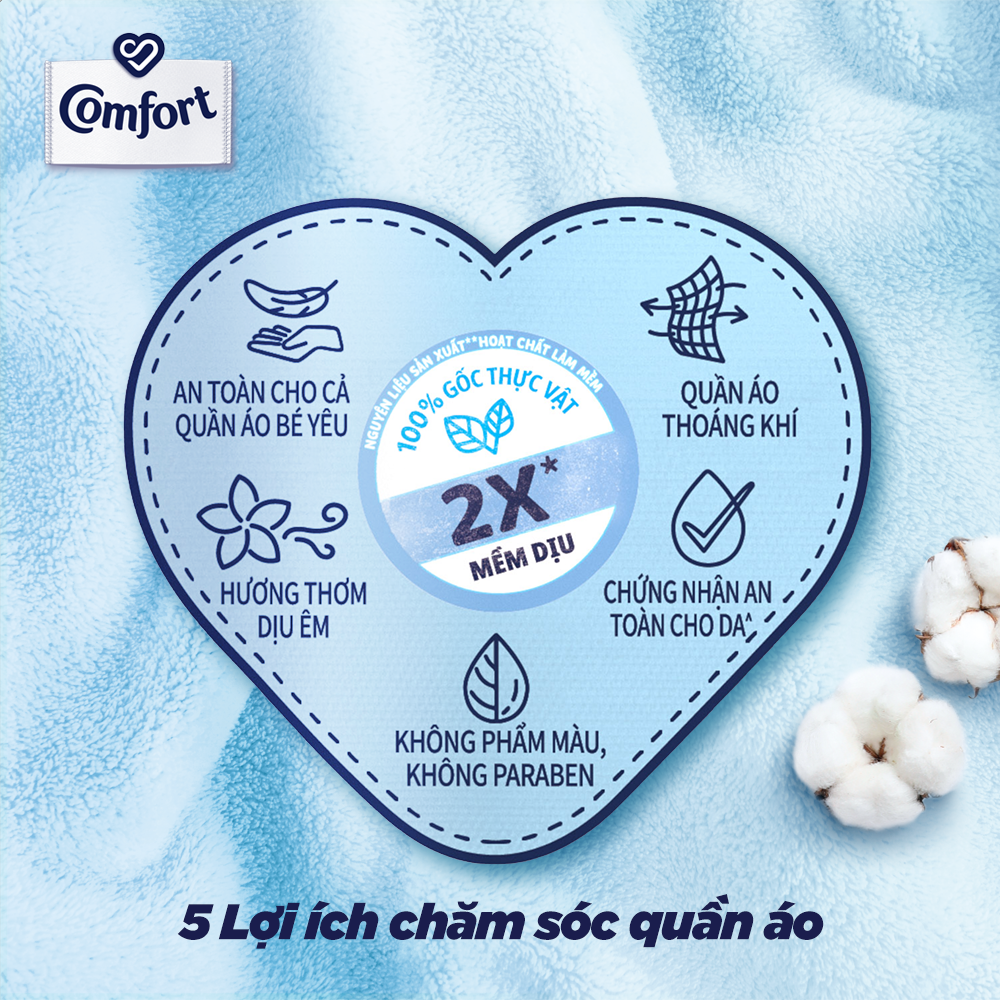 Nước Xả Vải Comfort Dịu Nhẹ Cho Cả Gia Đình - Thơm Dịu Êm Túi 3.6L