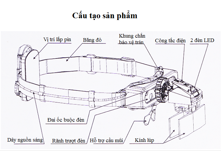 Kính Lúp Đeo Đầu Kèm Đèn Led Với 8 Cặp Thấu Kính Với Độ Phóng Đại Khác Nhau V6 9892E1