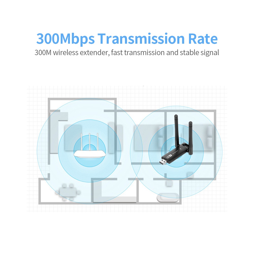 Bộ chuyển đổi USB không dây-N 2.4G Tốc độ truyền 300Mbps Bộ điều hợp WiFi 4 USB với ăng-ten kép