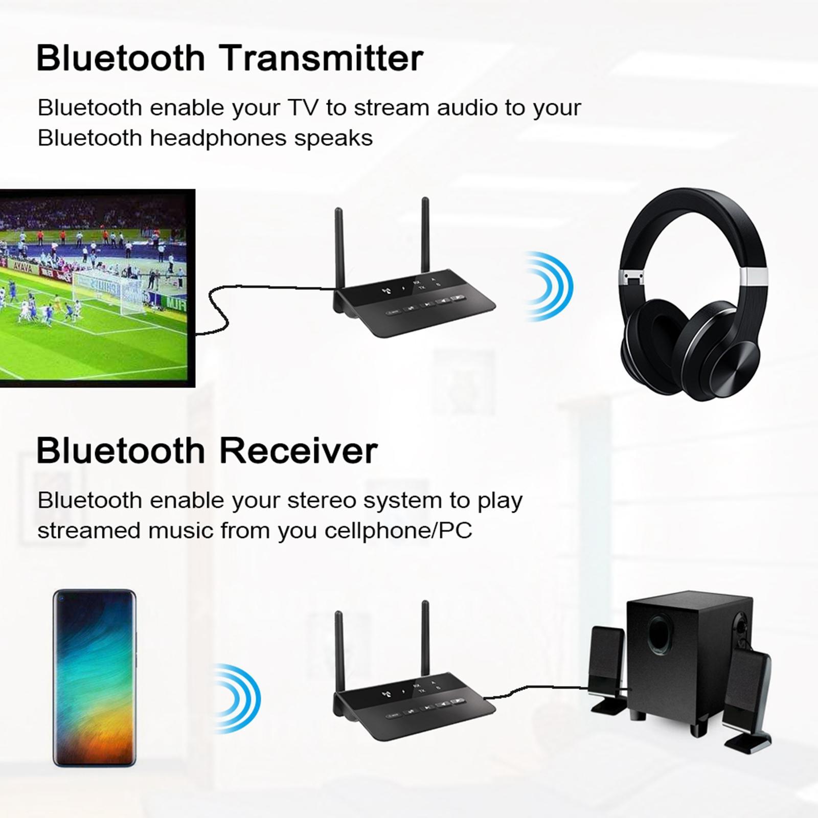 Bluetooth 5.0 and Receiver, 2-in-1 Wireless Bluetooth Adapter,Low