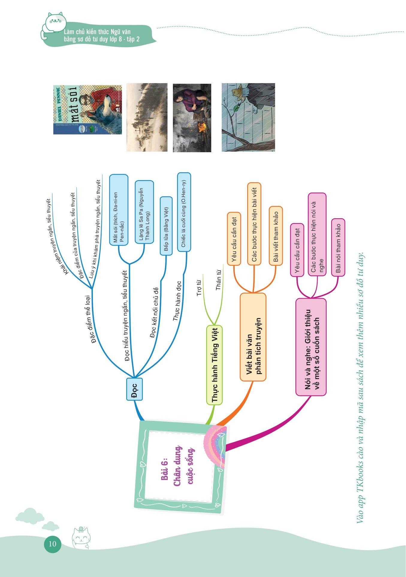 Làm Chủ Kiến Thức Ngữ Văn Bằng Sơ Đồ Tư Duy Lớp 8 - Tập 2 (Theo Chương Trình Của Bộ Sách Kết Nối Tri Thức Với Cuộc Sống)