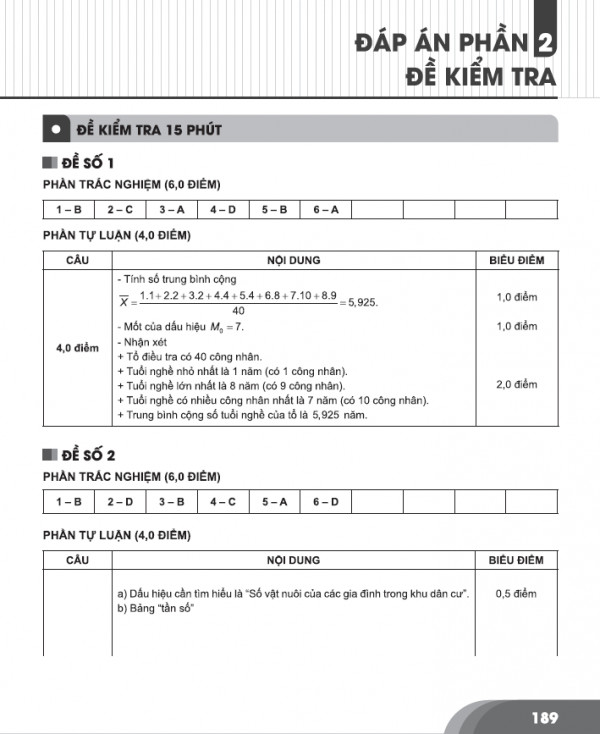 Combo Bí quyết chinh phục điểm cao Toán - Vật lý Lớp 7