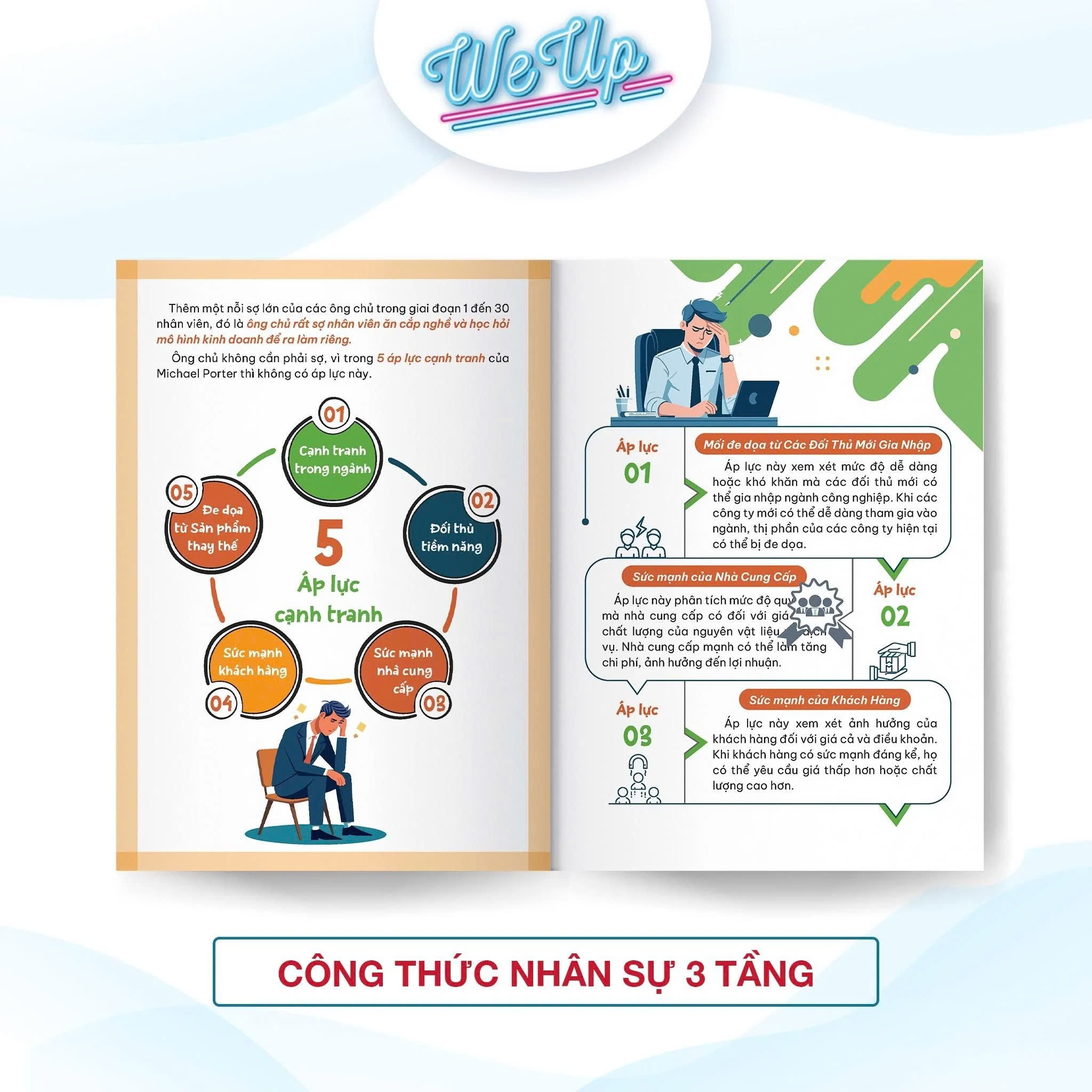 Sách - Quản Trị Nhân Sự 3 Tầng