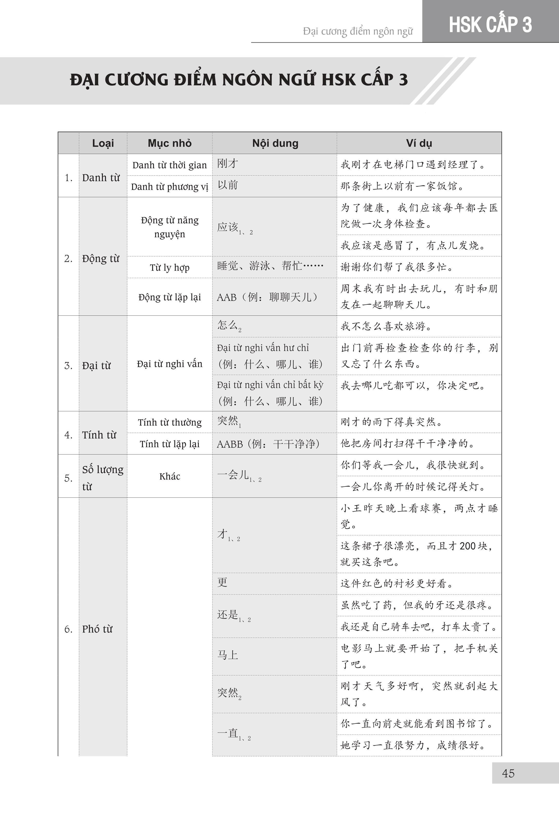 Sách - combo: Luyện thi HSK cấp tốc tập 2 (tương đương HSK 3+4 kèm CD) + Phát triển từ vựng tiếng Trung ứng dụng (Có Audio nghe) + DVD tài liệu