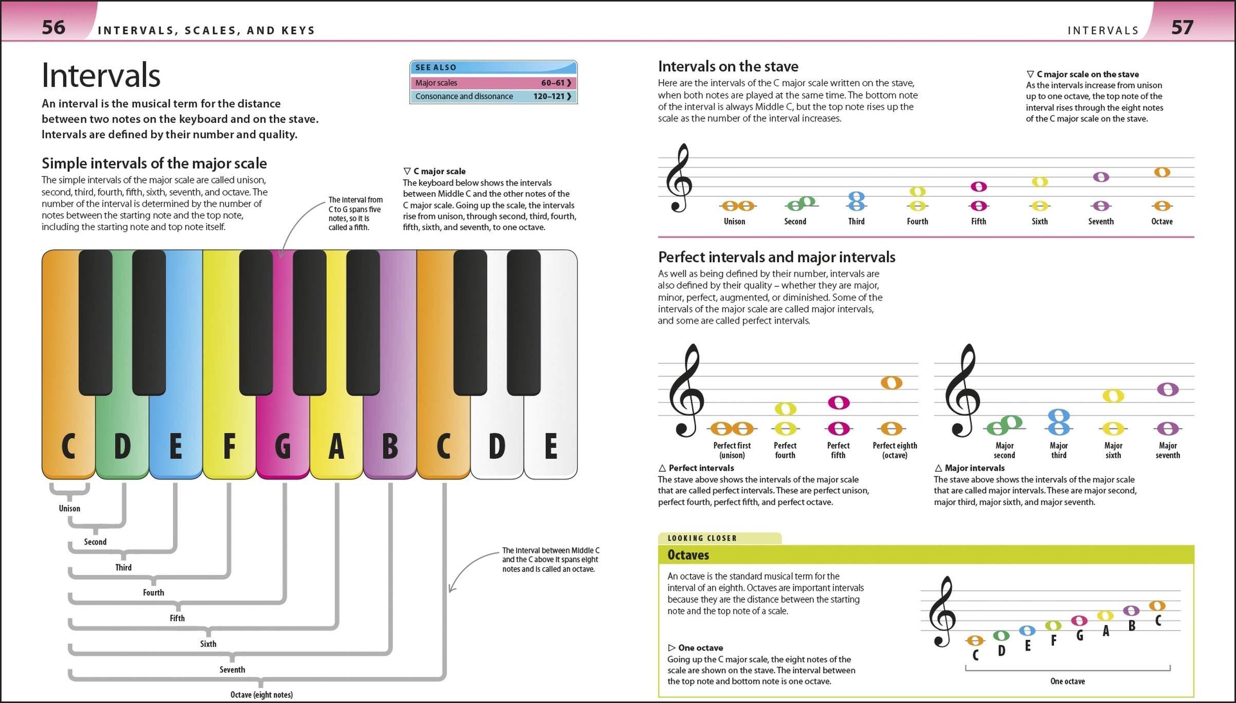 Help Your Kids With Music: A Unique Step-By-Step Visual Guide