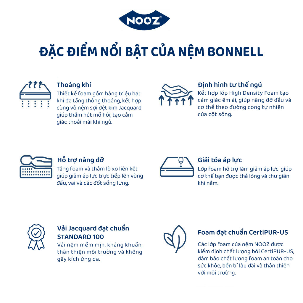 Nệm Foam Lò Xo Bonnell NOOZ Home Goods Mattress lò xo liên kết cùng tầng cao su non nâng đỡ