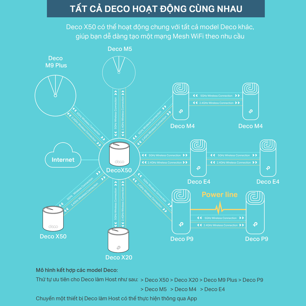 Bộ Phát Wifi Mesh TP-Link Deco X20 AX1800 MU-MIMO - Hàng Chính Hãng