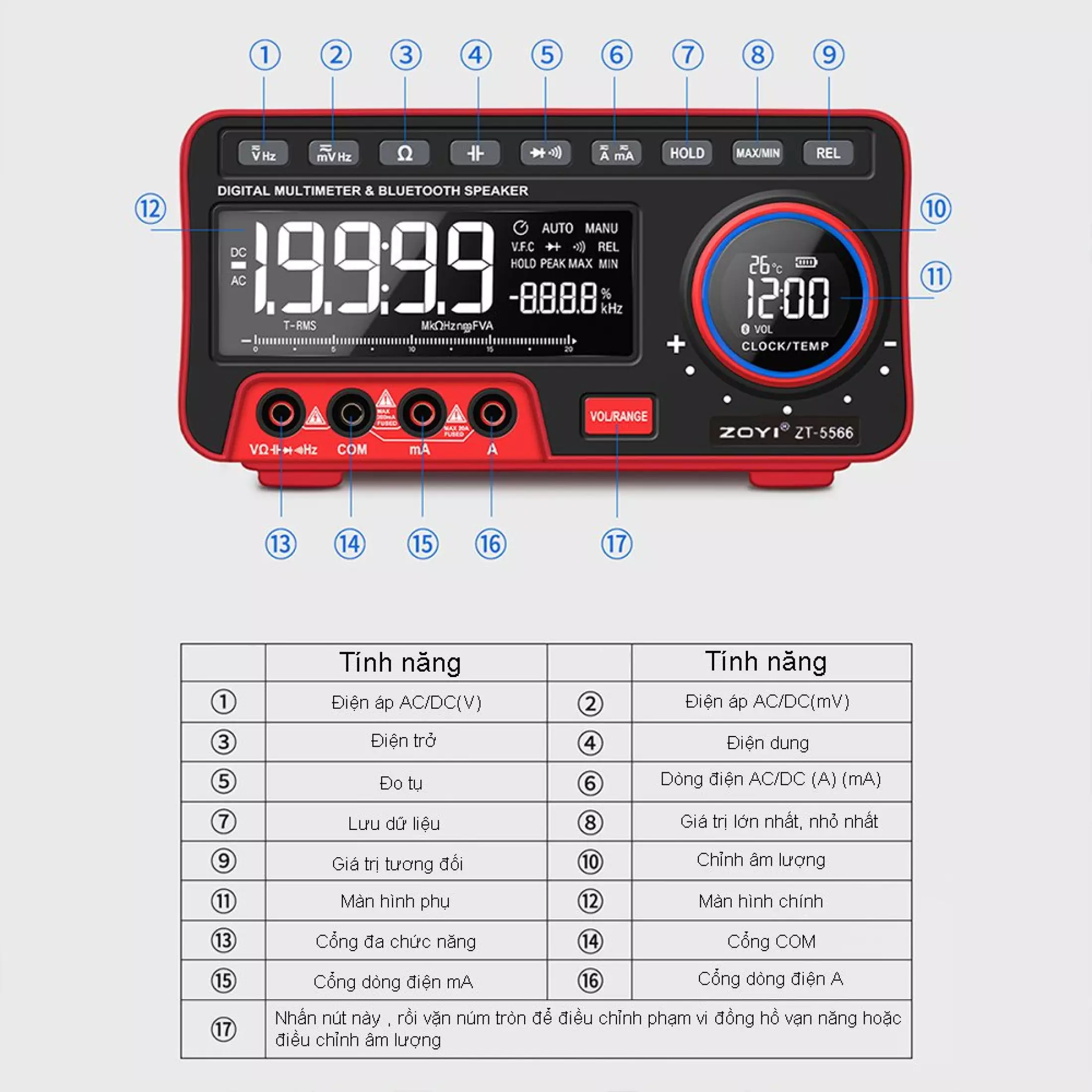 Đồng Hồ Đo Điện Vạn Năng Zoyi ZT-5566 Có Loa Bluetooth Không Dây, Đo Điện Trở Cách Điện, Điện Áp AC DC