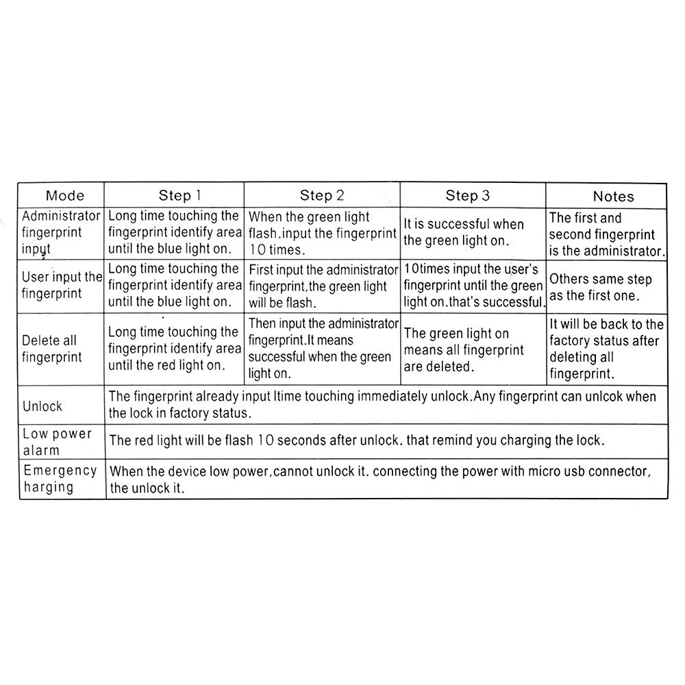 Khóa vân tay thông minh sạc USB