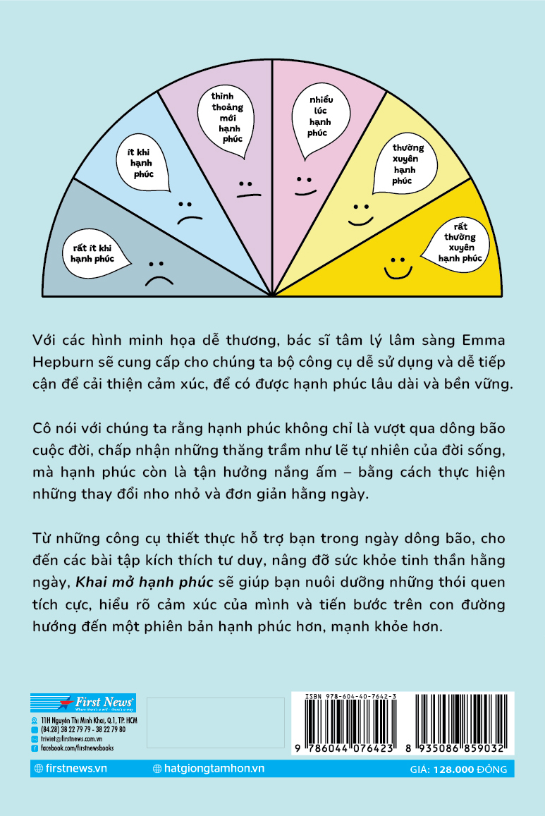 Khai Mở Hạnh Phúc