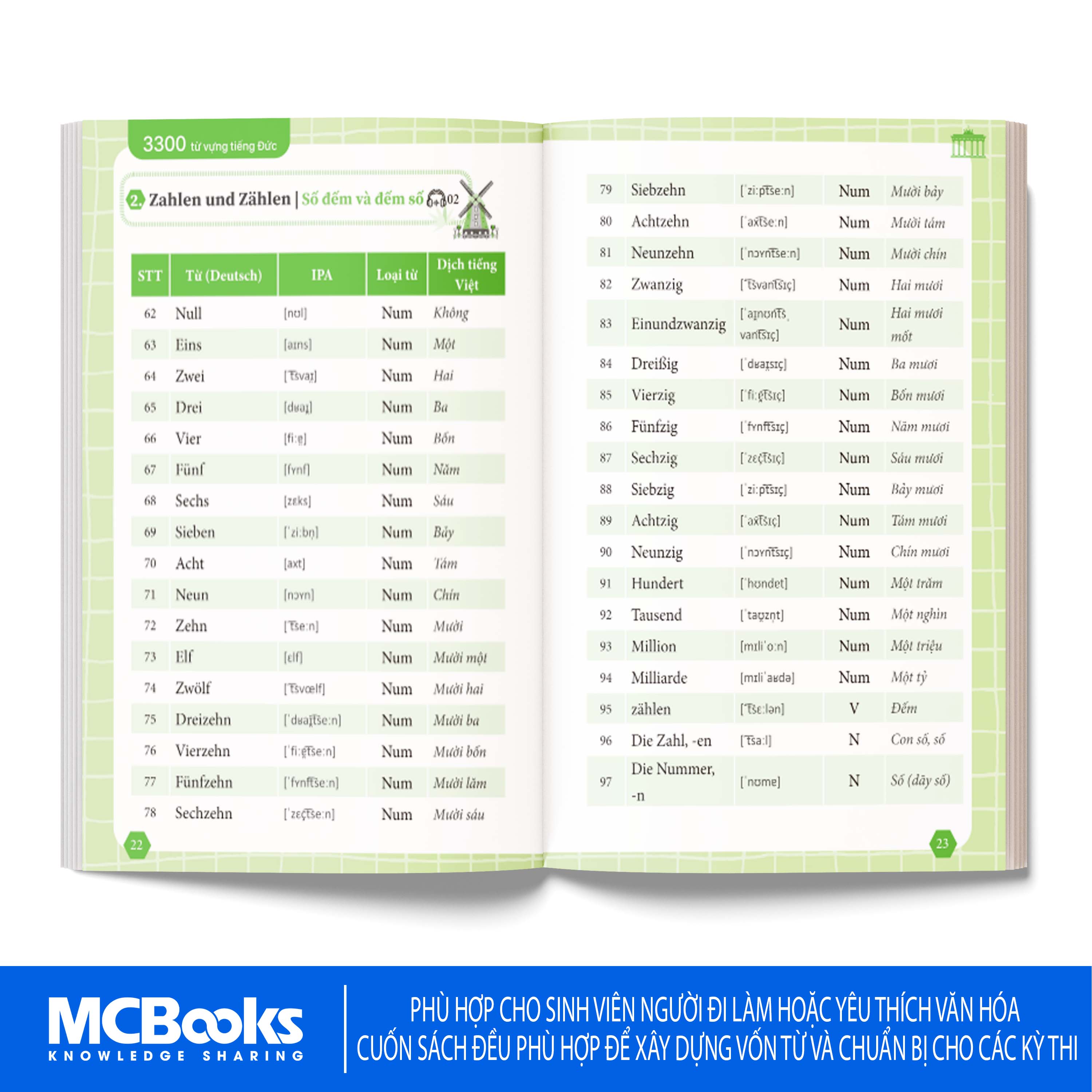 Sách - 3300 từ vựng tiếng Đức thông dụng theo chủ đề dành cho người mới bắt đầu
