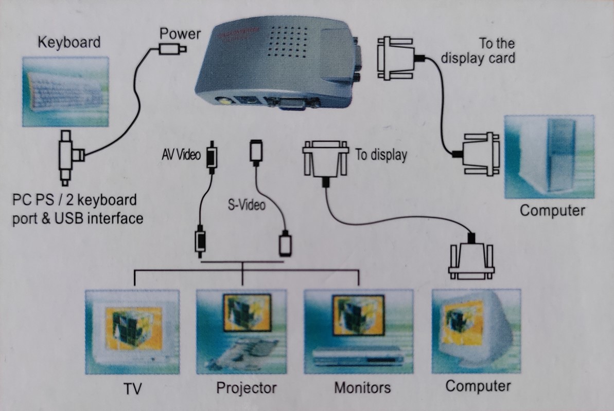 Bộ chuyển VGA sang AV, S-Video, VGA dùng kết nối hình ảnh với các thiết bị có chuẩn khác nhau