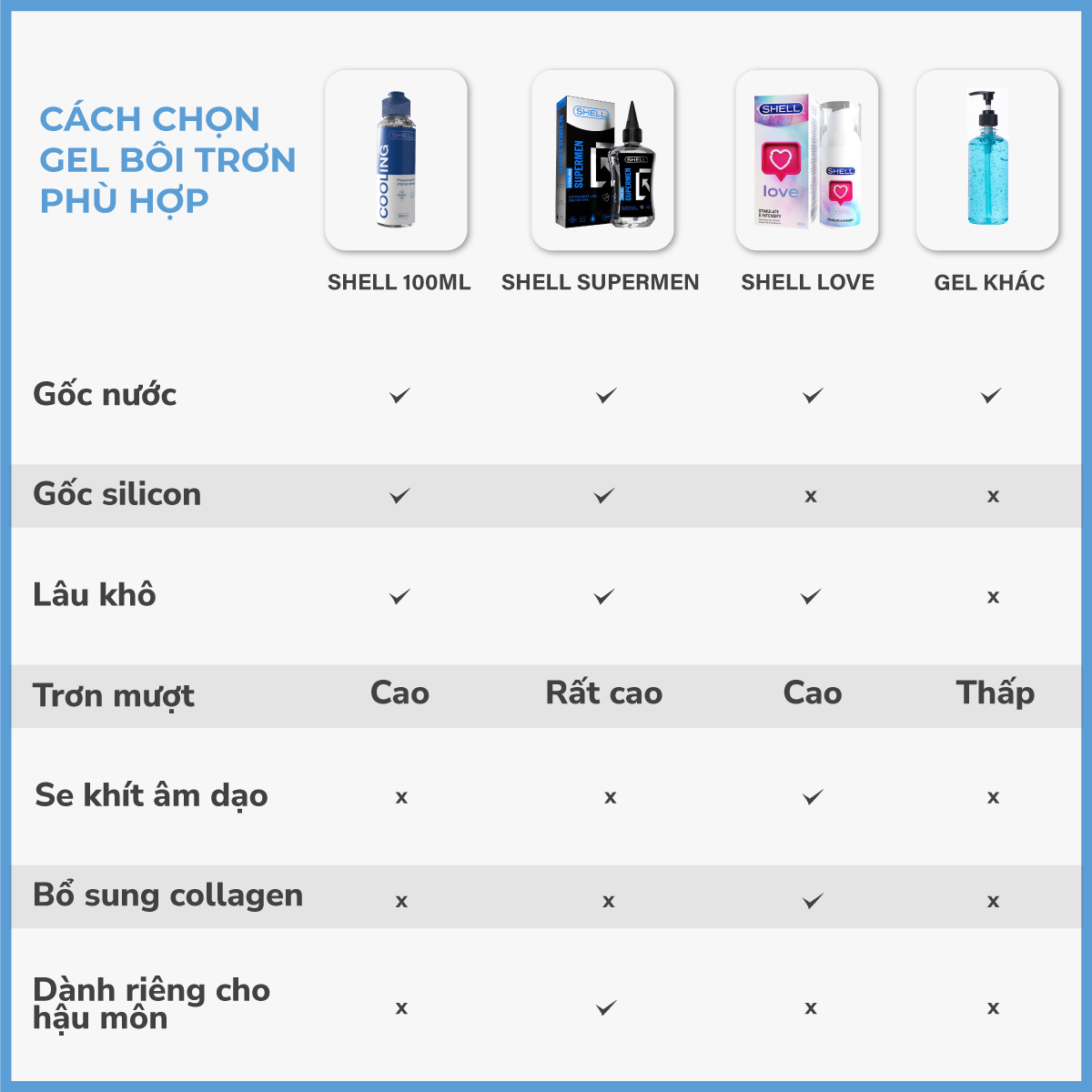 Gel bôi trơn hậu môn mát lạnh - Shell Supermen Cooling