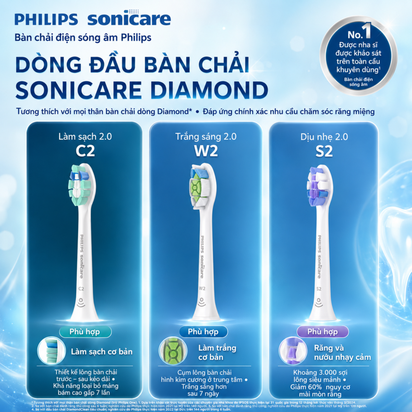 Bàn chải đánh răng điện Sonicare ProtectiveClean serial 5300 thương hiệu Hà Lan cao cấp Philips HX5181 - Hàng chính hãng