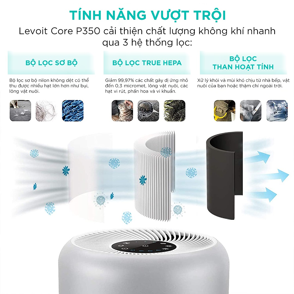 Máy Lọc Không Khí Levoit Core P350 40m2 Bộ lọc HEPA 13 Lọc Bụi Mịn | Hàng Chính Hãng