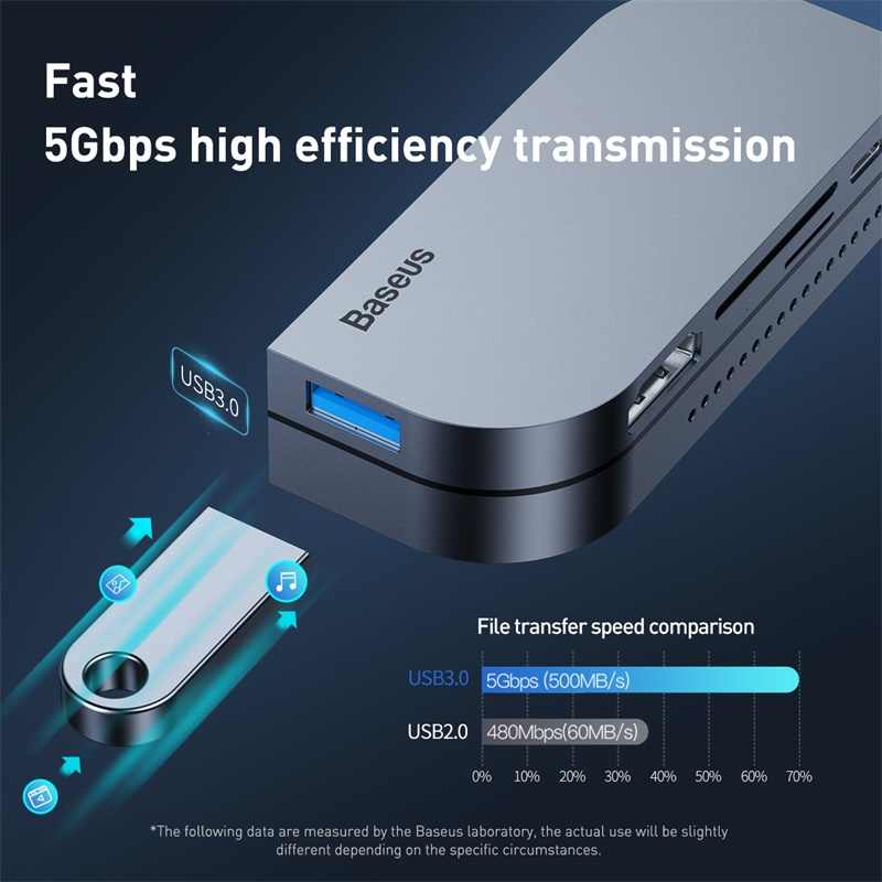 Hub chia cổng sạc nhanh 6 in 1 Type-C hiệu Baseus Angel ra cổng Type-C PD 3.0, USB 3.0, AUX 3.5mm, HDMI chuẩn 4k, SD - Hàng nhập khẩu