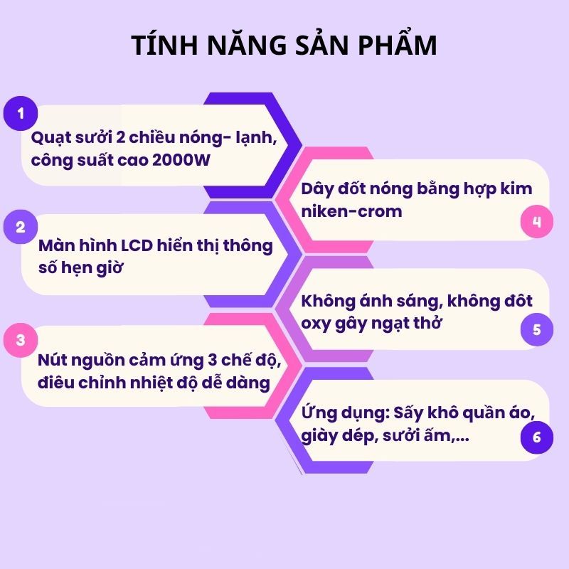 Quạt Sưởi Gốm Mini, Máy Sưởi Changhong 2000W Để Bàn Cao Cấp Làm Ấm Nhanh Sấy Khô Quần Áo Màn Hình Cảm Ứng Có Hẹn Giờ 3 Chế Độ Giúp Giữ Ấm Cơ Thể Chống Cảm Lạnh Trong Mùa Đông - Hàng Chính Hãng