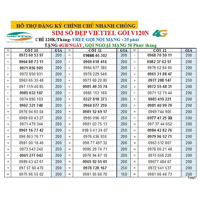 CHỌN SỐ -SIM NGHE GỌI VIETTEL NHIỀU SỐ 200K, GÓI V120n- miễn phí gọi nội mạng + 4 data/ Ngày, Hàng chính hãng