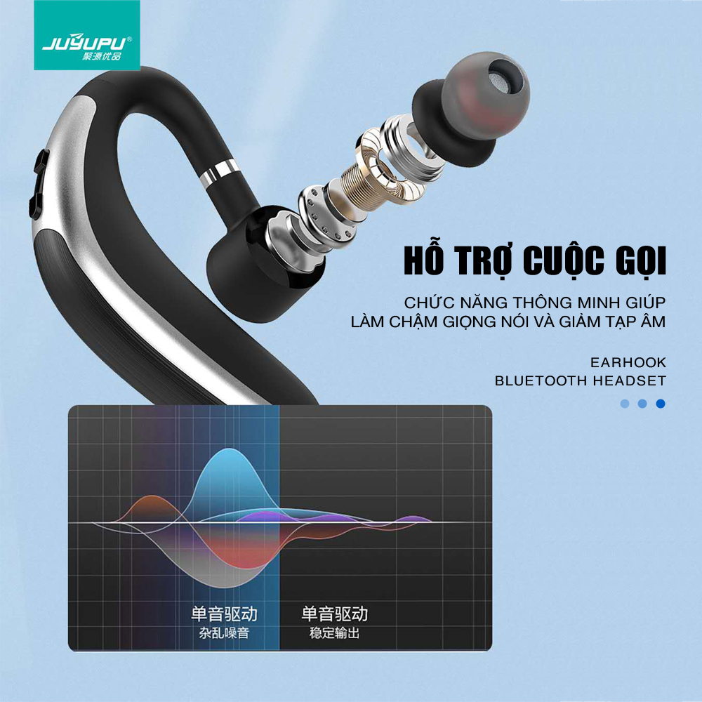 Tai nghe không dây JUYUPU BXJ7 cao cấp bluetooth V5.0 xoay 360 độ móc tai dành cho iPhone Samsung OPPO VIVO HUAWEI XIAOMI - HÀNG CHÍNH HÃNG